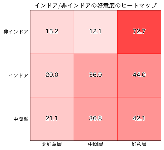 インドア・非インドア別のCM好意度割合