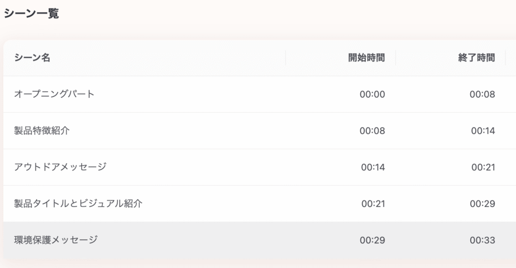 動画のシーン分割設定画面
