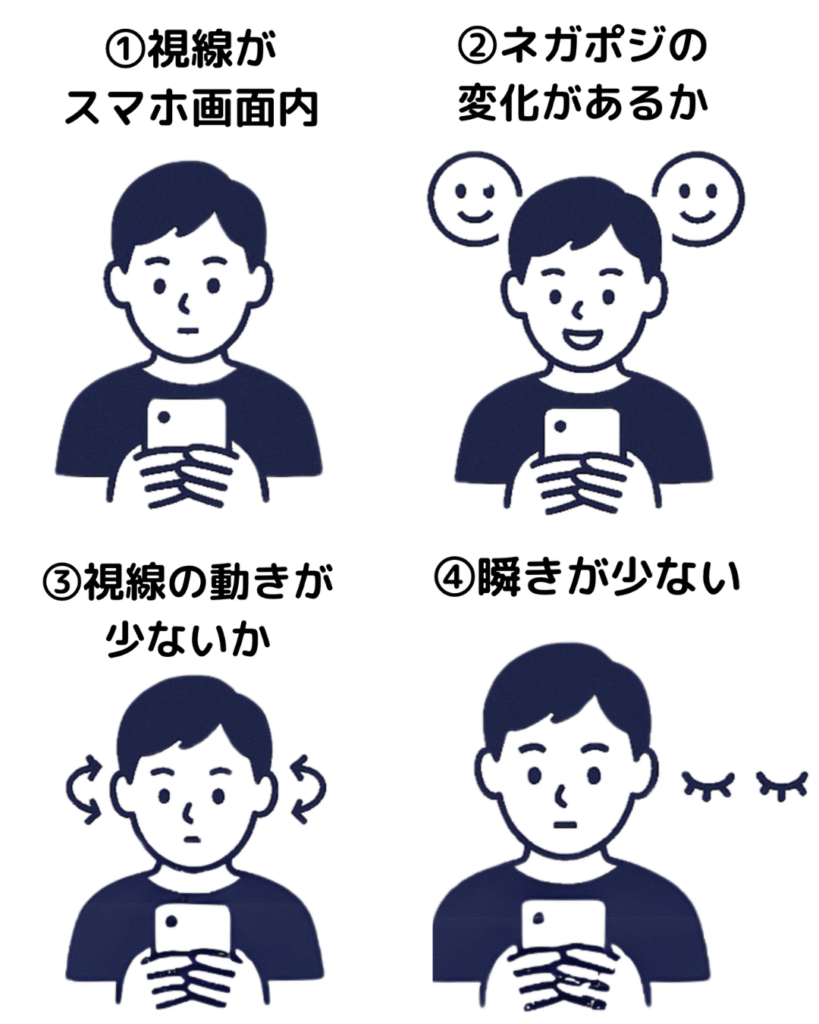 興味度指標の定義を説明する図