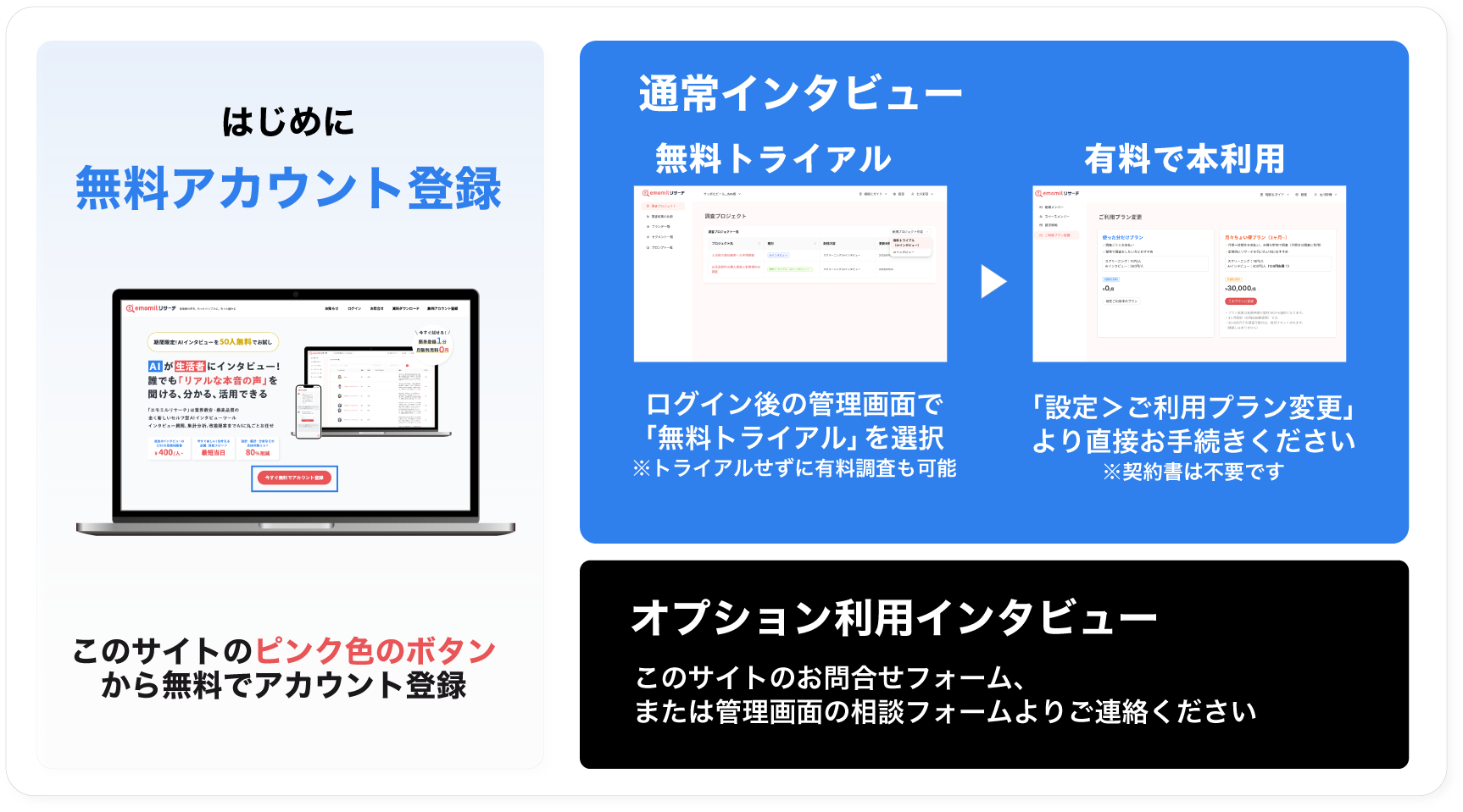 アカウント登録からインタビューの流れ