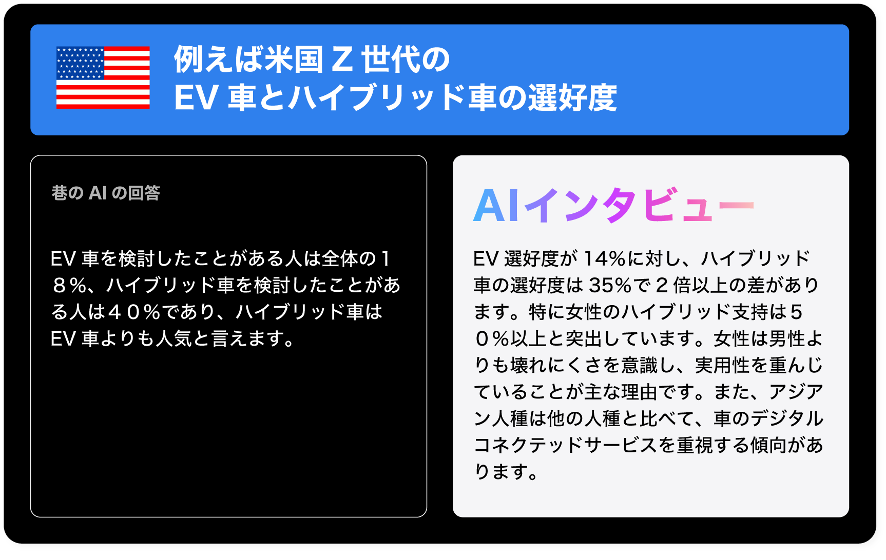 海外ユーザーの本音調査事例（EV・ハイブリッド）