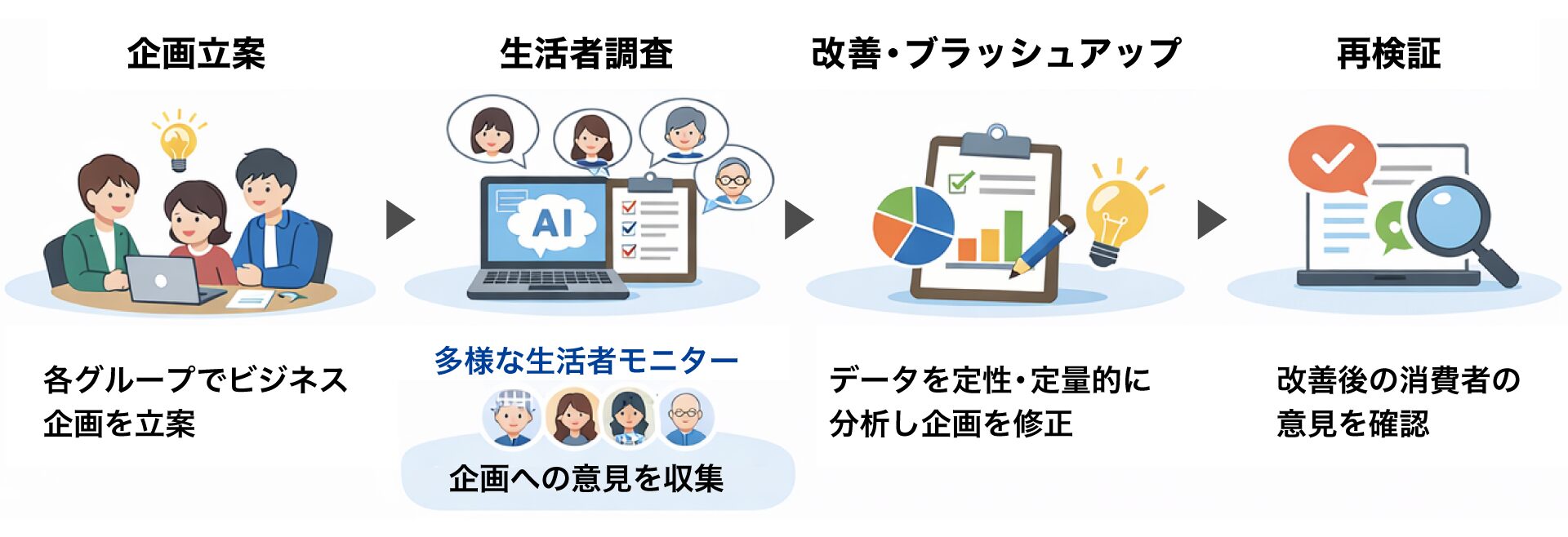 授業の流れ図解
