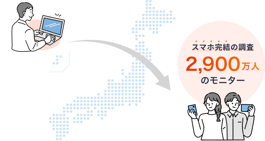スマホ完結の調査,2500万人のモニター